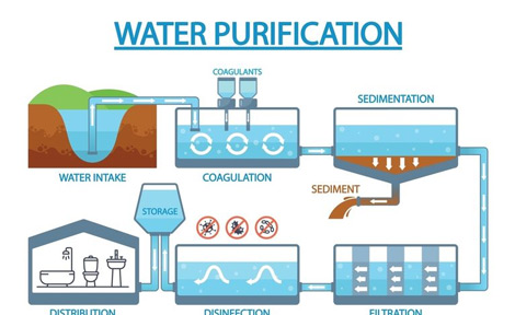 Sewage Treatment Plant